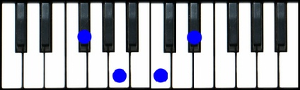 F# diminished 7 Piano Chord, Gb diminished 7 Piano Chord