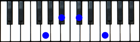Gm7(b5) Piano Chord
