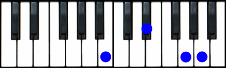 B7(#5) Piano Chord