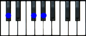 Dbsus4, C#sus4 Chord Piano