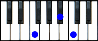Fsus4 Chord Piano