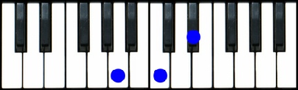 A diminished Piano Chord
