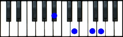 Bb6 Piano Chord