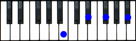 BMaj7 Piano Chord