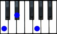C minor Chord Piano