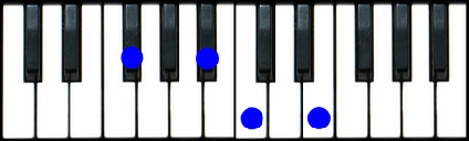 F#7(b5) Piano Chord, Gb7(b5) Piano Chord