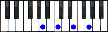 Am7 Piano Chord Chart