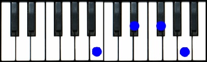 B7 Piano Chord