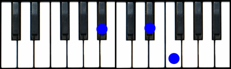 Bbsus4 Chord Piano