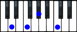 Dm7(b5) Piano Chord