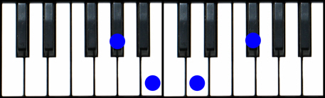 Abm7(b5) Piano Chord