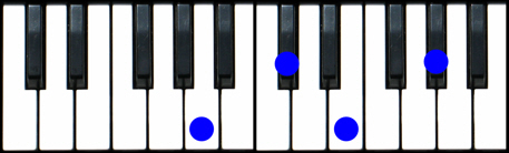 AMaj7 Piano Chord