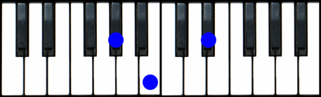 Ab minor Piano Chord, G# minor Piano Chord