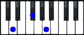 D Major Chord Piano