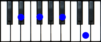 Ebm(Maj7) Piano Chord