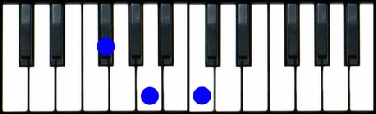 F# diminished Piano Chord, Gb diminished Piano Chord