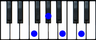 F diminished 7 Piano Chord