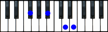 F#7(#5) Piano Chord, Gb7(#5) Piano Chord