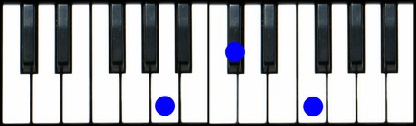 A Augmented Chord Piano