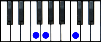 Fsus2 Chord Piano