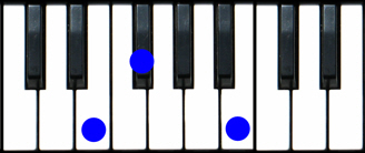 Esus2 Chord Piano