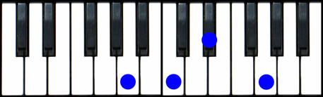 Am7(b5) Piano Chord