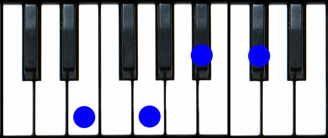E diminished 7 Piano Chord