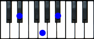 Eb Major Chord Piano
