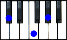 C# Major Piano Chord