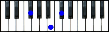 Gbsus4, F#sus4 Chord Piano