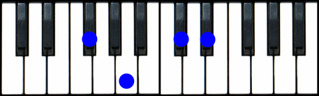 F#m6 Piano Chord, Gbm6 Piano Chord