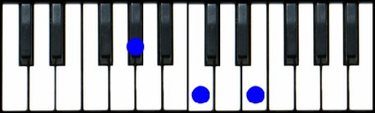 Ab Augmented Chord Piano
