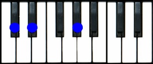 Dbsus2 Chord Piano