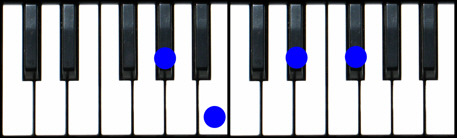 Abm7 Piano Chord