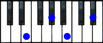 EMaj7 Piano Chord