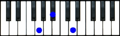 G minor Piano Chord
