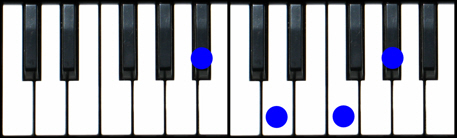 Bb7 Piano Chord