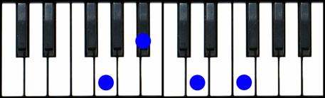 chord gm7 piano bb minor