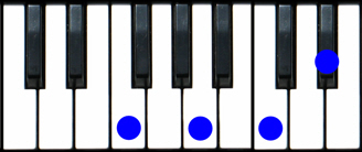 F7 Piano Chord