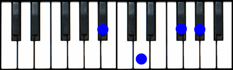 Bb7(#5) Piano Chord