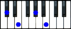 Dbm7 Piano Chord, C#m7 Piano Chord