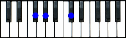 download noise