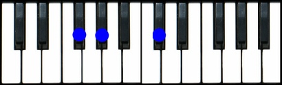 F#sus2, Gbsus2 Chord Piano