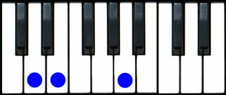 Dsus2 Chord Piano