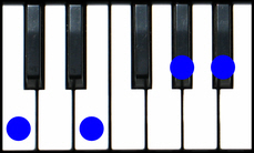 C7(#5) Piano Chord