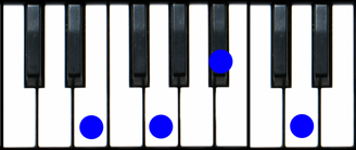 Em7(b5) Piano Chord