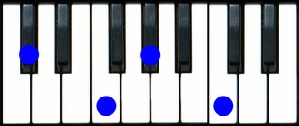 DbMaj7 Piano Chord