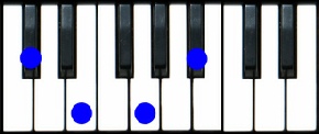 Db diminished 7 Piano Chord, C# diminished 7 Piano Chord