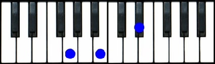 G Augmented Chord Piano