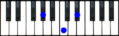 A Flat Major Chord Piano